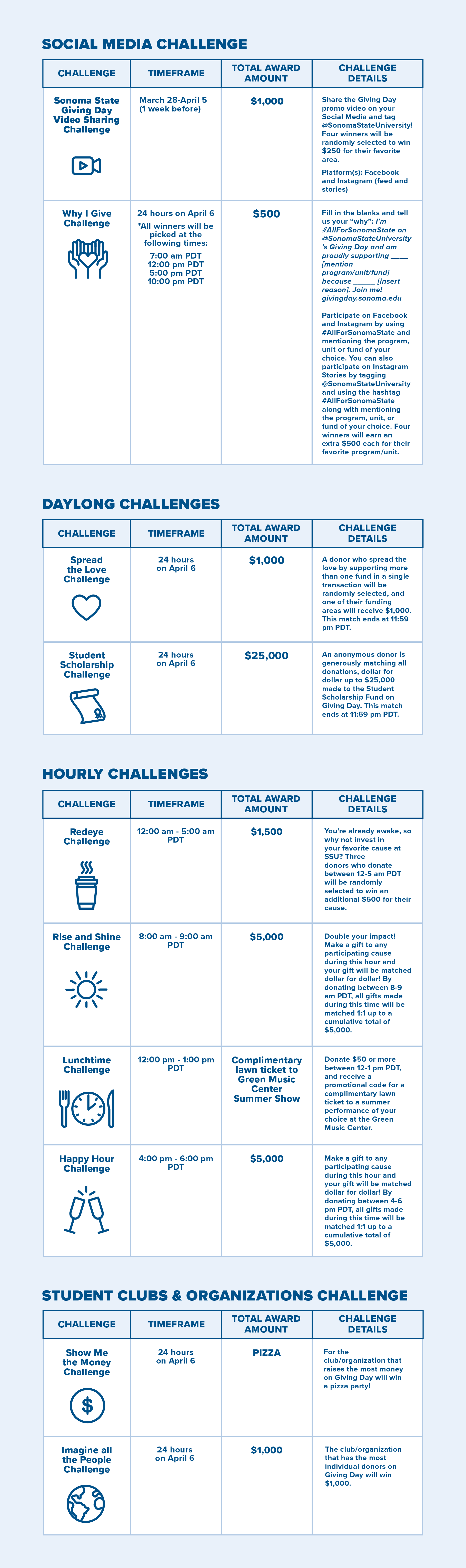 Giving Day Challenges